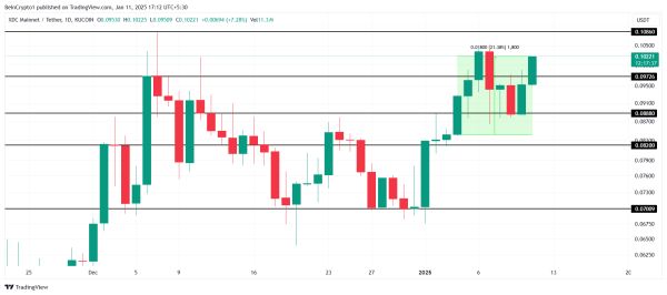 Крипторынок: Анализ цен XDC, BGB и AIOZ на фоне текущей неопределенности