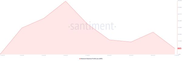 Анализ коррекции цены токена Ripple после пиковых продаж