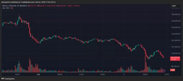 Падение биткоина и новых тарифов Трампа на импорт