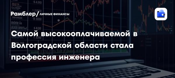 Рост зарплат офисных работников в 2025 году по данным Авито Работа