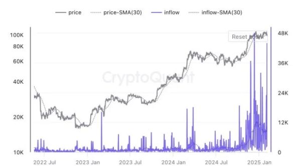 MicroStrategy ожидает успеха с новыми акциями STRK на Nasdaq и растущим биткойном