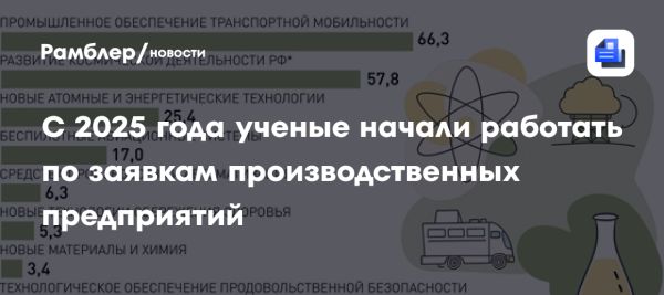 Новый этап российской науки в контексте технологического суверенитета