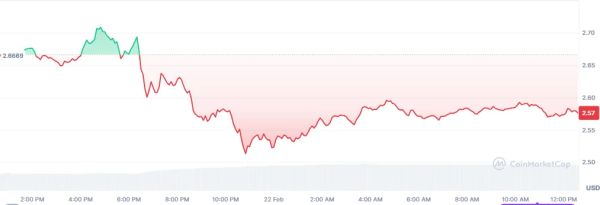 XRP может подняться на новостях от Coinbase и SEC