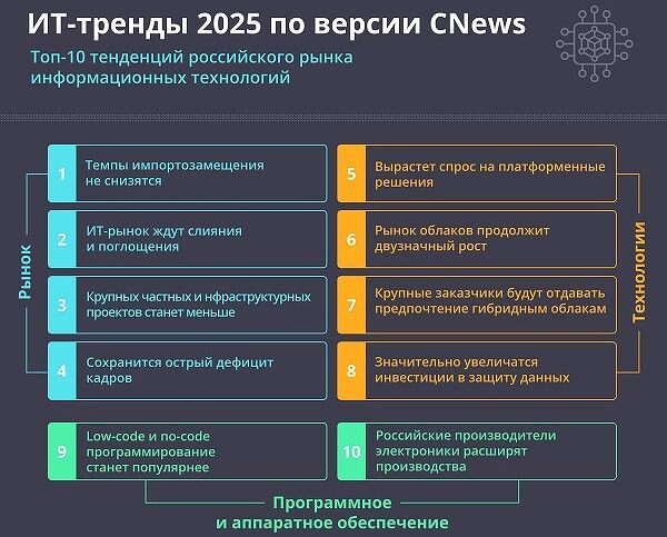 Продолжение импортозамещения ИТ-решений в России в 2025 году