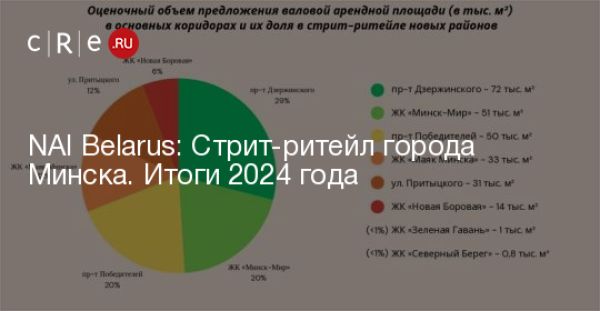 Значение стрит-ритейла в повседневной жизни