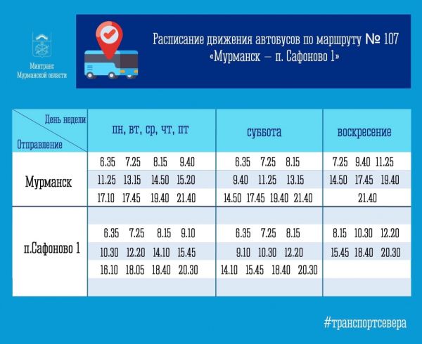 Новости Мурманской области: опросы, образование товарищества, мероприятия