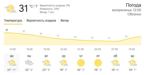 Летняя жара в Турции и новые вызовы для путешественников