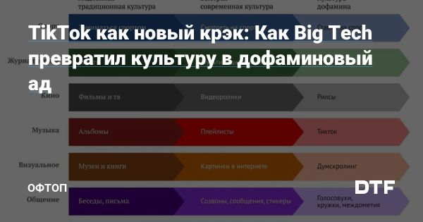 Будущее культуры в эпоху мемов и социальных медиа