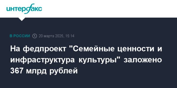 Модернизация музеев и театров в России до 2025 года