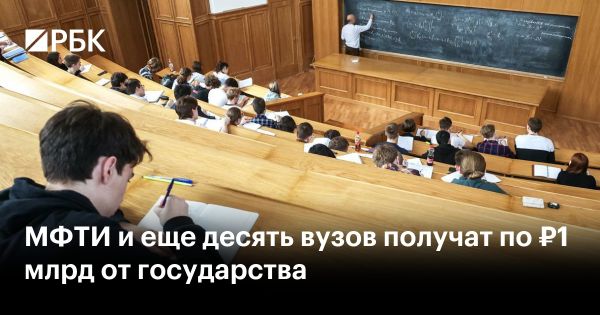 Поддержка вузов России в рамках программы Приоритет-2030