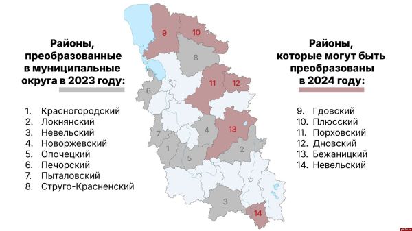 Реформа местного самоуправления в Псковской области: цели и задачи