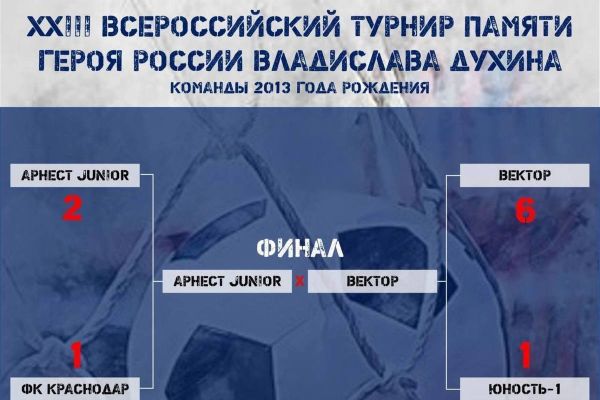 Футбольный турнир в Невинномысске: команда «Арнест Junior» в финале