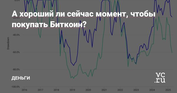 Инвестирование в Биткоин и Эфир в 2025 году