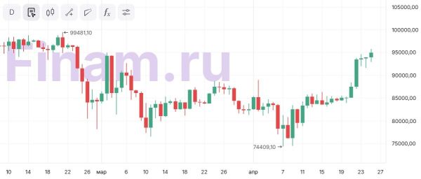 Криптовалюты инвестиции и экономические прогнозы