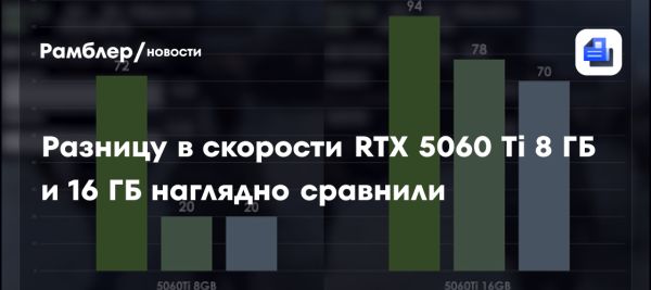 Сравнительный тест видеокарт 5060 Ti с 8 и 16 ГБ