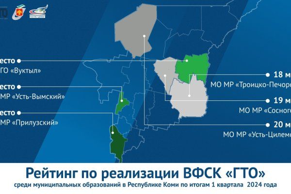 Результаты рейтинга ГТО в Республике Коми