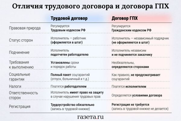Финансовые риски для предпринимателей из-за переквалификации договоров