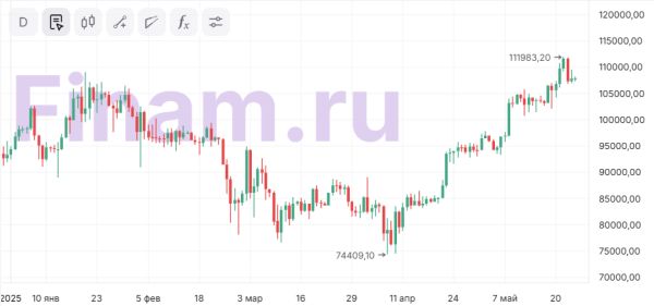 Акции ИКС 5 растут в условиях рыночной нестабильности