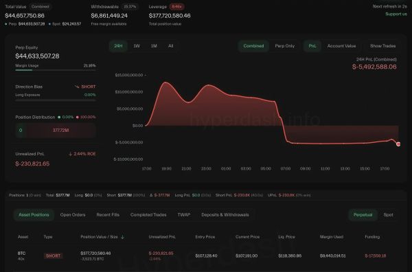 Биткоин достигает исторического максимума несмотря на растущий скептицизм трейдеров