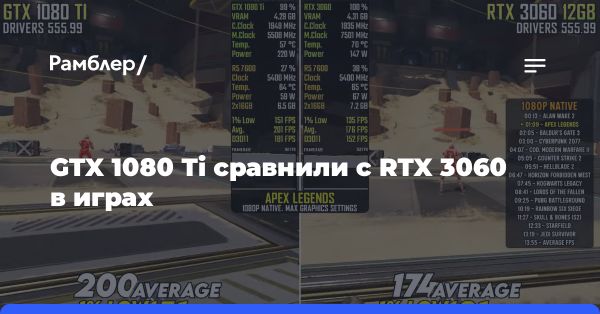 Сравнение производительности GTX 1080 Ti и RTX 3060 на играх: анализ результатов тестирования