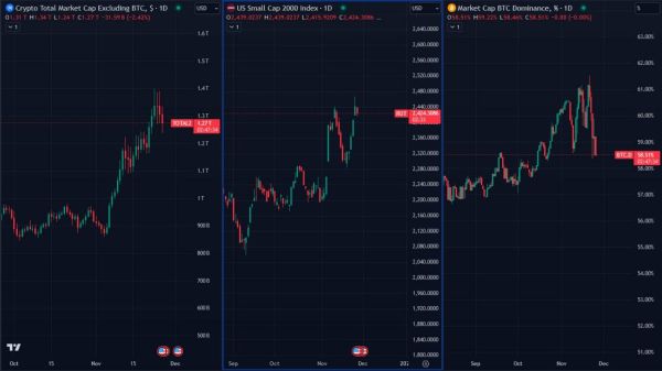 Российский рынок IPO и нововведения в финансовом секторе