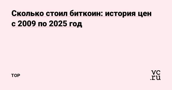 История биткоина от нуля до золота