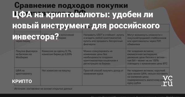 Новые инвестиционные возможности на Московской бирже с фьючерсом на Bitcoin ETF