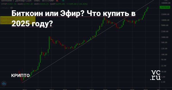 Сравнение биткоина и эфира для инвесторов в 2025 году