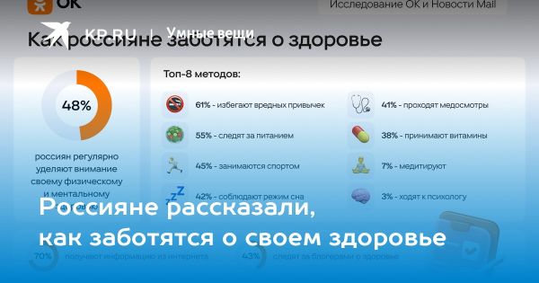 Забота россиян о здоровье результаты исследования