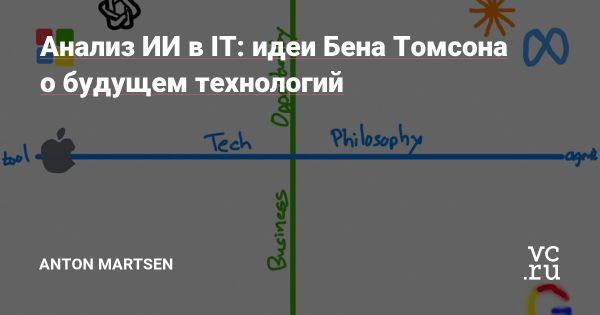 Внедрение искусственного интеллекта в бизнесе и его влияние на эффективность