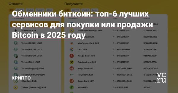 Надежные обменники Bitcoin для рублей в 2025 году
