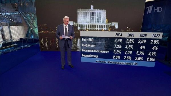 Прогноз экономического роста России на ближайшие три года