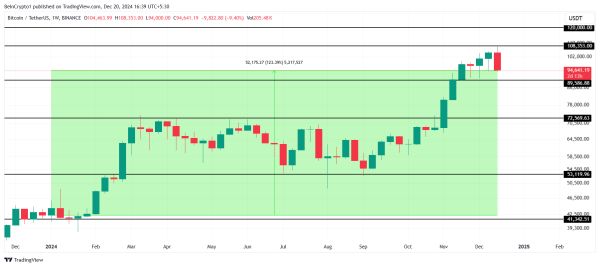 Прогнозы для биткоина и альткоинов на 2024 и 2025 годы